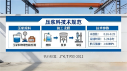 曲靖本地工厂讲解：说一遍公路压浆料和铁路压浆料的区别
