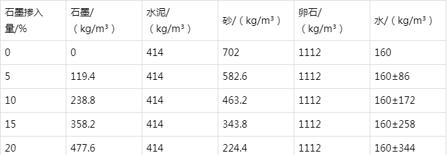 曲靖防静电水泥砂浆怎么做(附配比及施工方法)